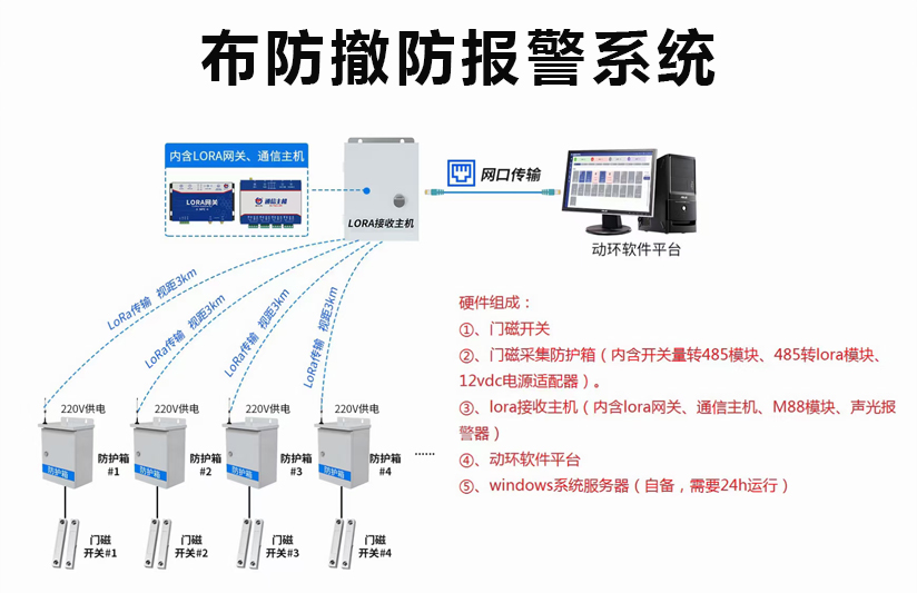 布防撤防報警系統